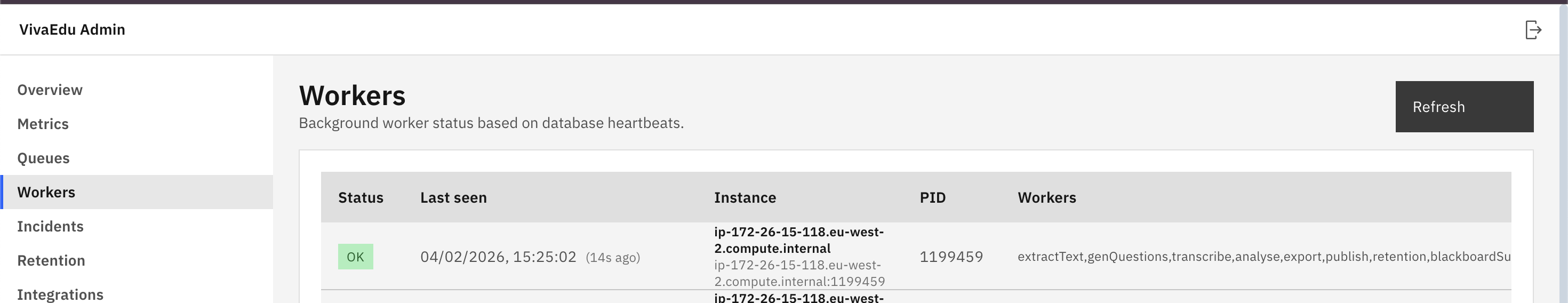 Admin overview showing worker heartbeat status